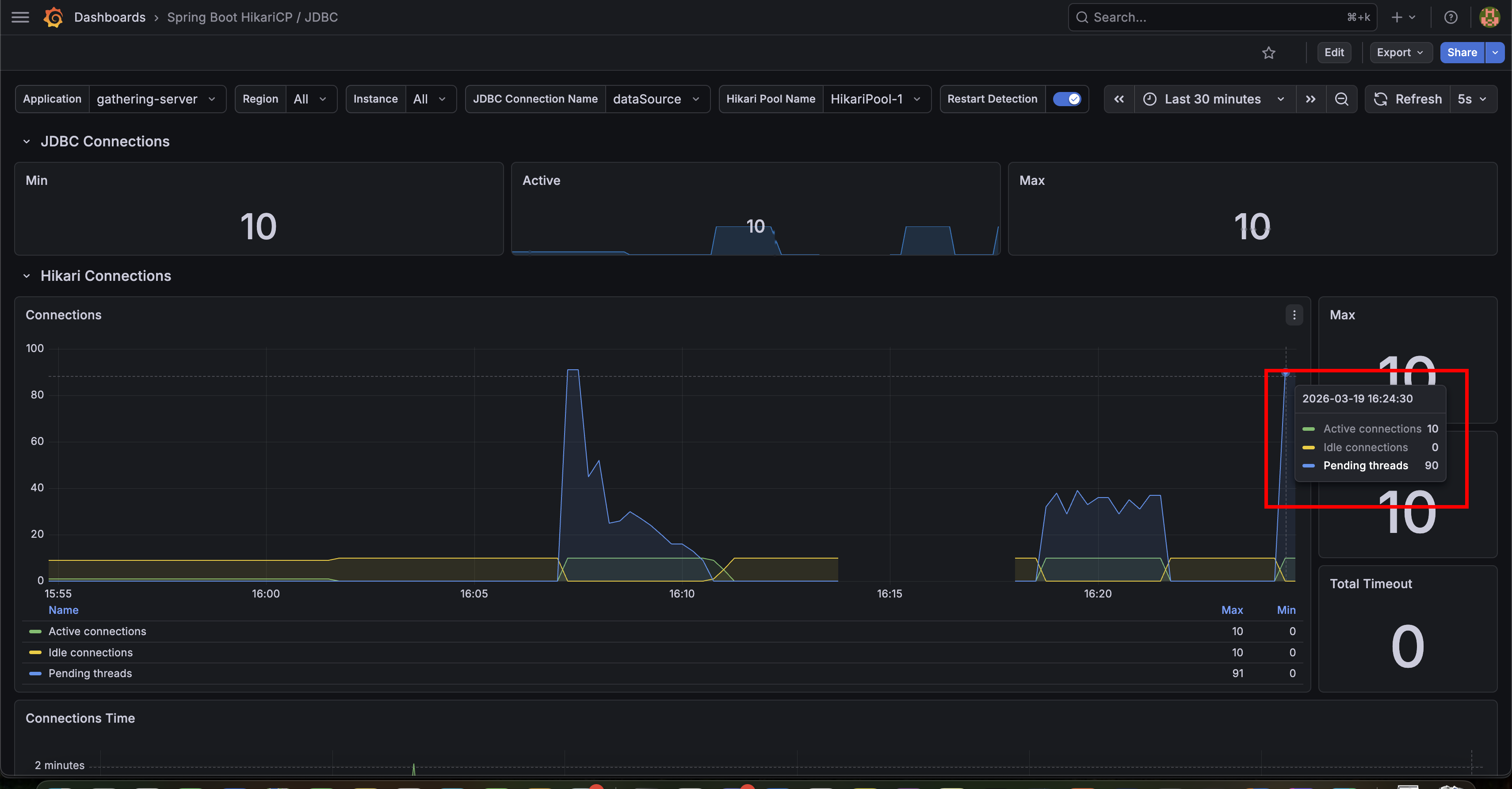 v2 Grafana HikariCP