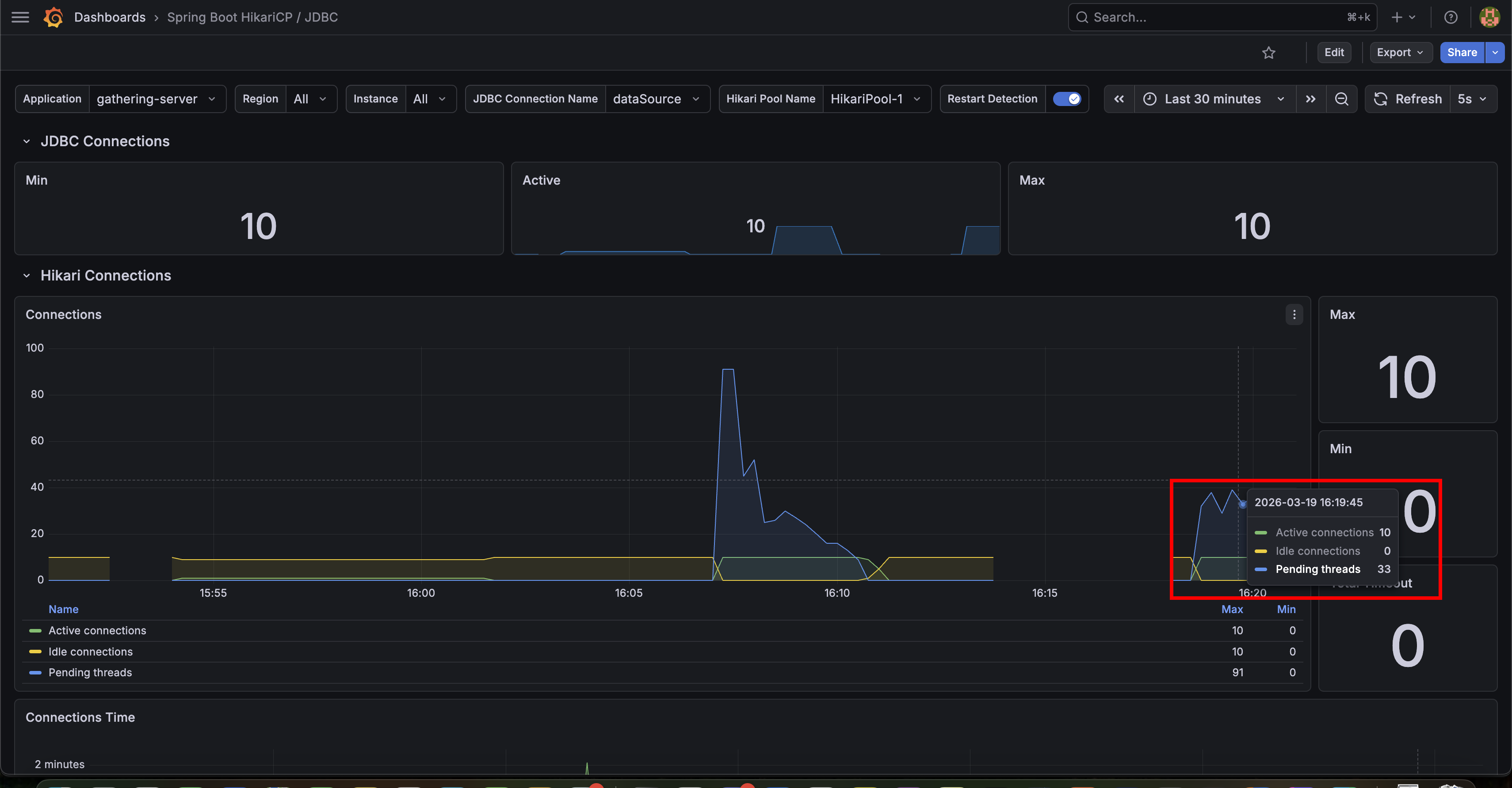 v3 Grafana HikariCP
